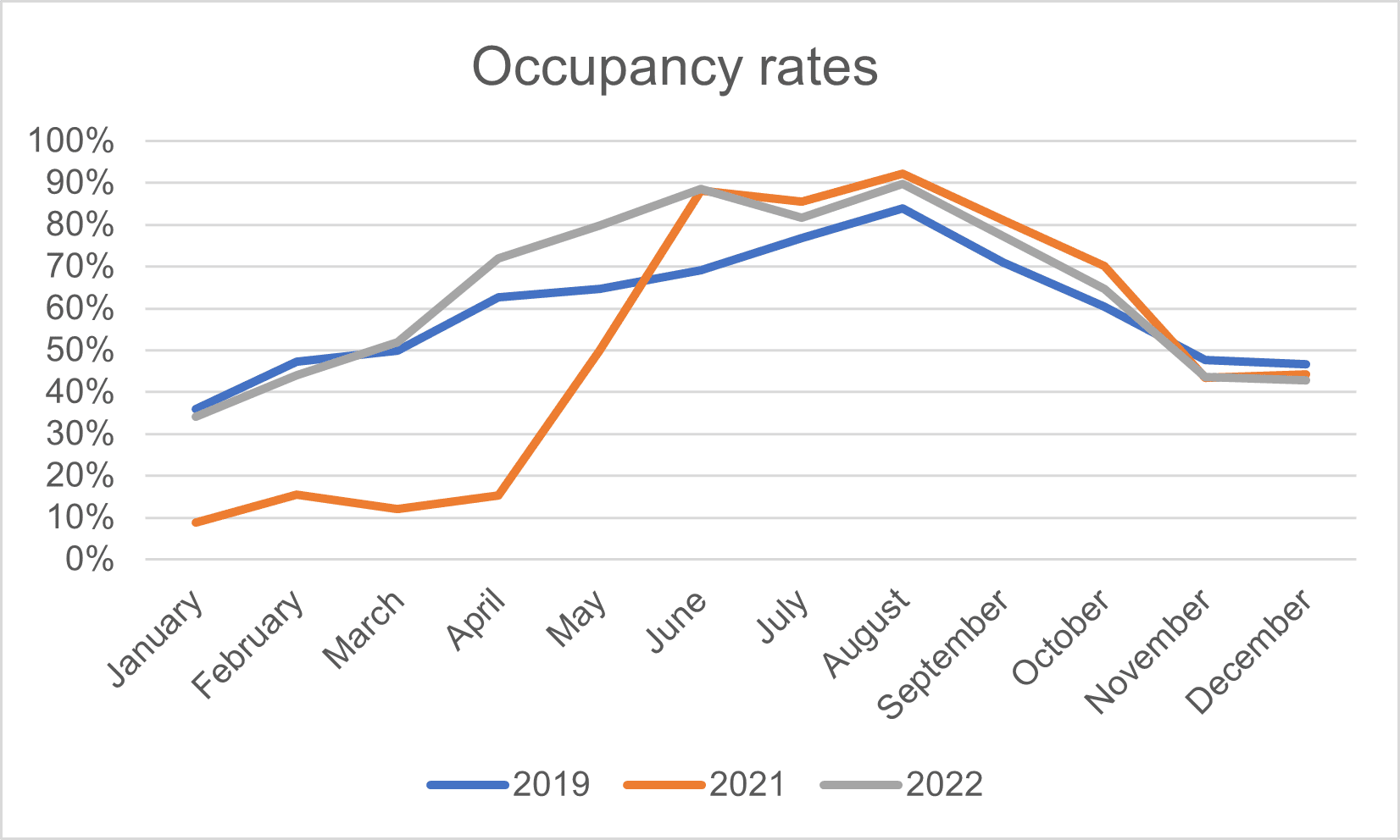 Trump hotel occupancy rates