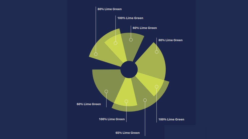 Opacity colour breakdown for PKF Francis Clark's green wheel